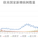 疫情持续一两年是真的吗？——全球疫情的现状与未来展望