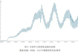 2020年疫情是几号开始的？回顾新冠疫情的起源与全球影响