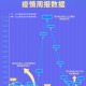 北京新冠疫情解封时间，回顾与展望