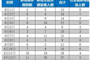 上海4月23日疫情持续攻坚 逐步解封