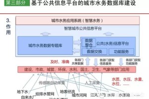 乌鲁木齐水利厅官网，构建智慧水利，助力城市发展