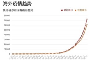 解密近期疫情，新型病毒株的崛起与全球应对
