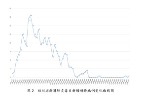 四川新冠疫情何时开始？回顾疫情初期与防控措施