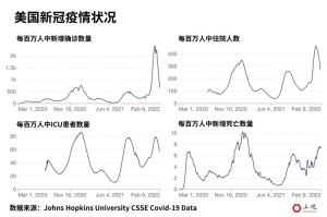 中国疫情的开始与结束，一场全球关注的公共卫生事件
