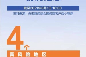 上海青岛疫情，城市防疫的较量与启示