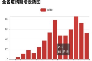 江西省当前疫情情况概述