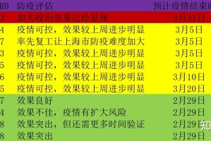 中国疫情开始时间和结束时间表