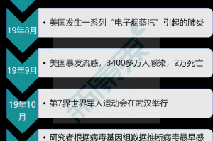 中国疫情何时开始？追溯新冠病毒的起源与传播