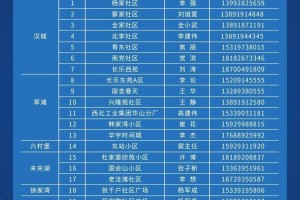 重庆澳门防疫挑战，跨地域追踪确诊病例轨迹