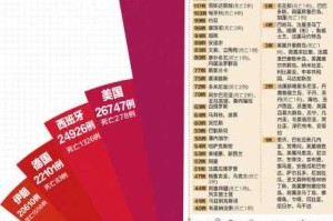 疫情哪年开始爆发，回顾全球大流行的起点与影响