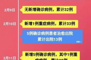 疫情是哪一年几月几日结束的