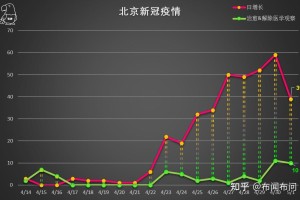 北京疫情结束时间预测，几月几日我们能迎来曙光？