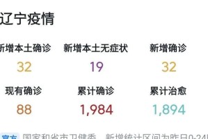 辽宁省最新疫情通报