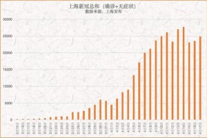 上海疫情是什么时候，回顾与反思