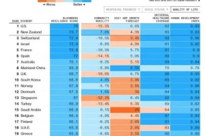 疫情何时能停止？全球抗疫进程与未来展望