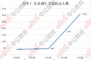 重庆龙华镇人口数量及特点解析