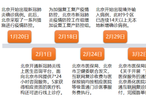 北京疫情时间线，从最初发现到常态化防控的历程