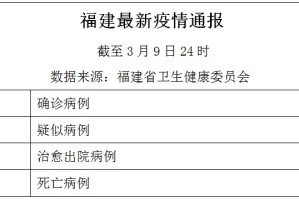 福建江西两地疫情最新动态综述