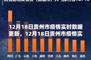 重庆与贵州，疫情形势、防控成效及未来展望