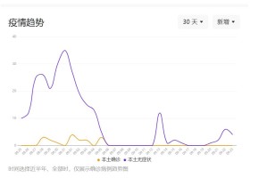 石家庄解封，城市复苏与未来展望