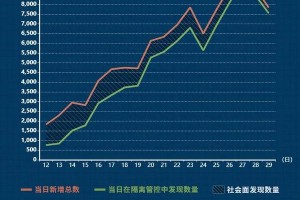 重庆疫情最新实时数据，防控措施与市民生活的双重挑战
