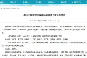 广东福州疫情最新情况，风险区分析