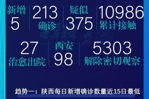 陕西疫情新增病例，防控成效与挑战持续