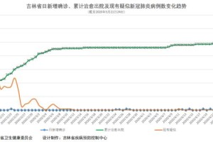 疫情通报下的吉林省，挑战与希望并存