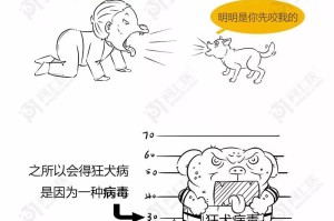 人类与病毒的千年博弈，疫情究竟始于何时？