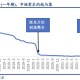 疫情受益股票龙头股，危机中的机遇与投资策略