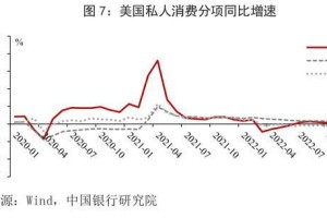 疫情管控何时放开？——从全球视角看疫情防控的未来走向