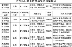 疫情一般纳税人税收减免优惠政策（疫情一般纳税人增值税减免税优惠政策）