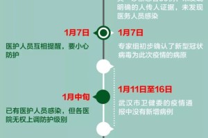 14天还是40天？疫情封城背后的时间密码
