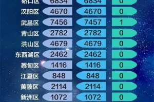 武汉疫情封城时间及其影响