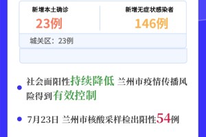 甘肃疫情最新数据消息，兰州市防控措施升级，市民生活受影响