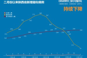 陕西省疫情新增情况分析报告