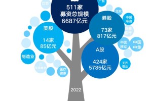 疫情管控何时放开？——全球视角下的挑战与机遇