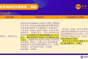 疫情三年税费减免政策详解，如何操作与申请指南