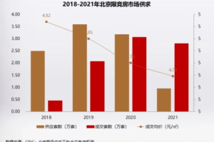 北京2022年疫情回顾，挑战、应对与启示