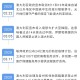 疫情正式开始是什么时候？——回顾全球新冠疫情的时间线