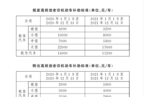 12.7-1.31疫情补助（2021年疫情补助标准）