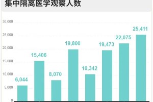 上海何时疫情解除