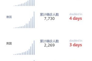 疫情刚刚爆发的原因，从源头到全球蔓延的深度解析