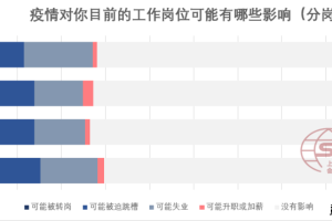 北京三次疫情的区别