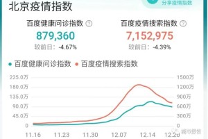 北京疫情开始时间是哪一年