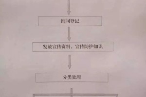 疫情防控一线人员范围