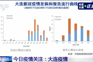 疫情何时开始，全球大流行的起源与时间线