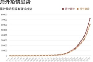新冠疫情大爆发是哪一年（新冠疫情爆发时间顺序）