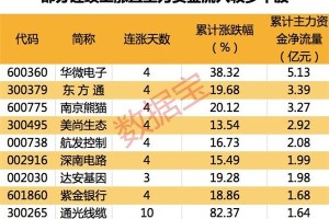 疫情期间什么股票涨得最厉害