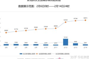 全国疫情分布最新数据（全国疫情分布最新数据图）